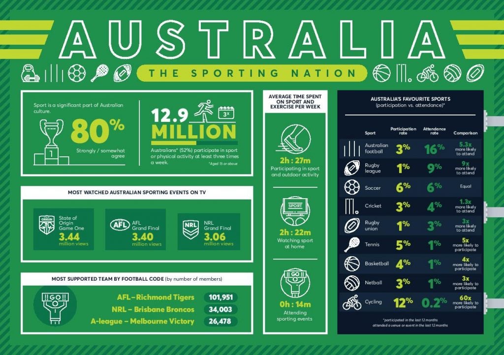 Sporting infograph