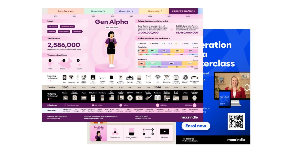 ‘Generation Beta’ is Coming - 96five Family Radio